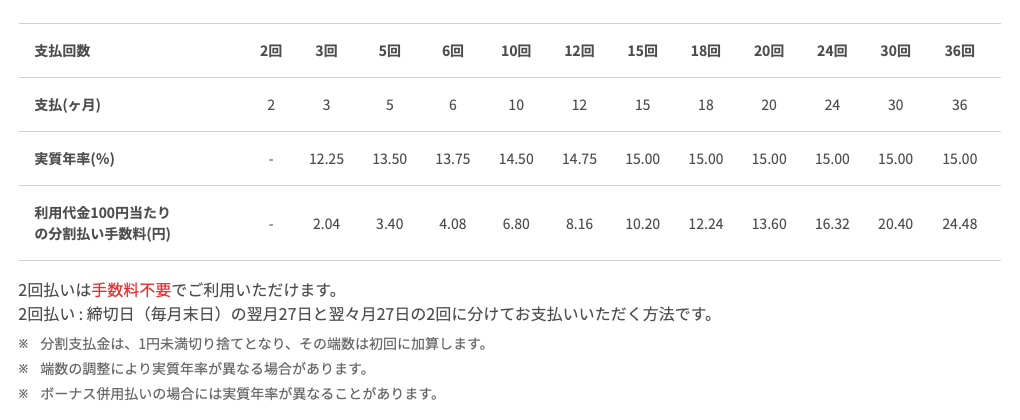 楽天カードの分割金利手数料について